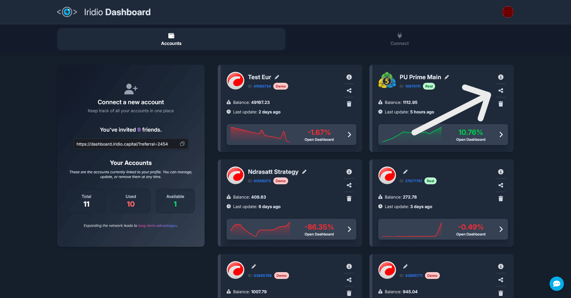 Share Dashboard