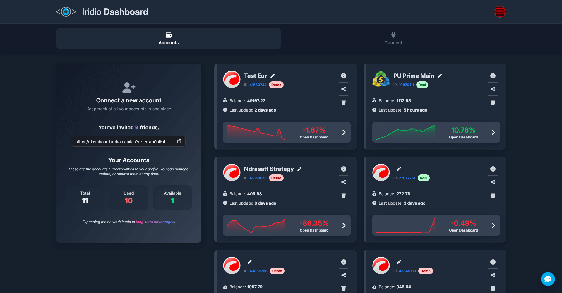 cTrader Integration