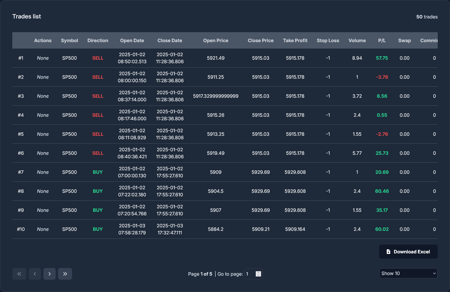 Analytics 1