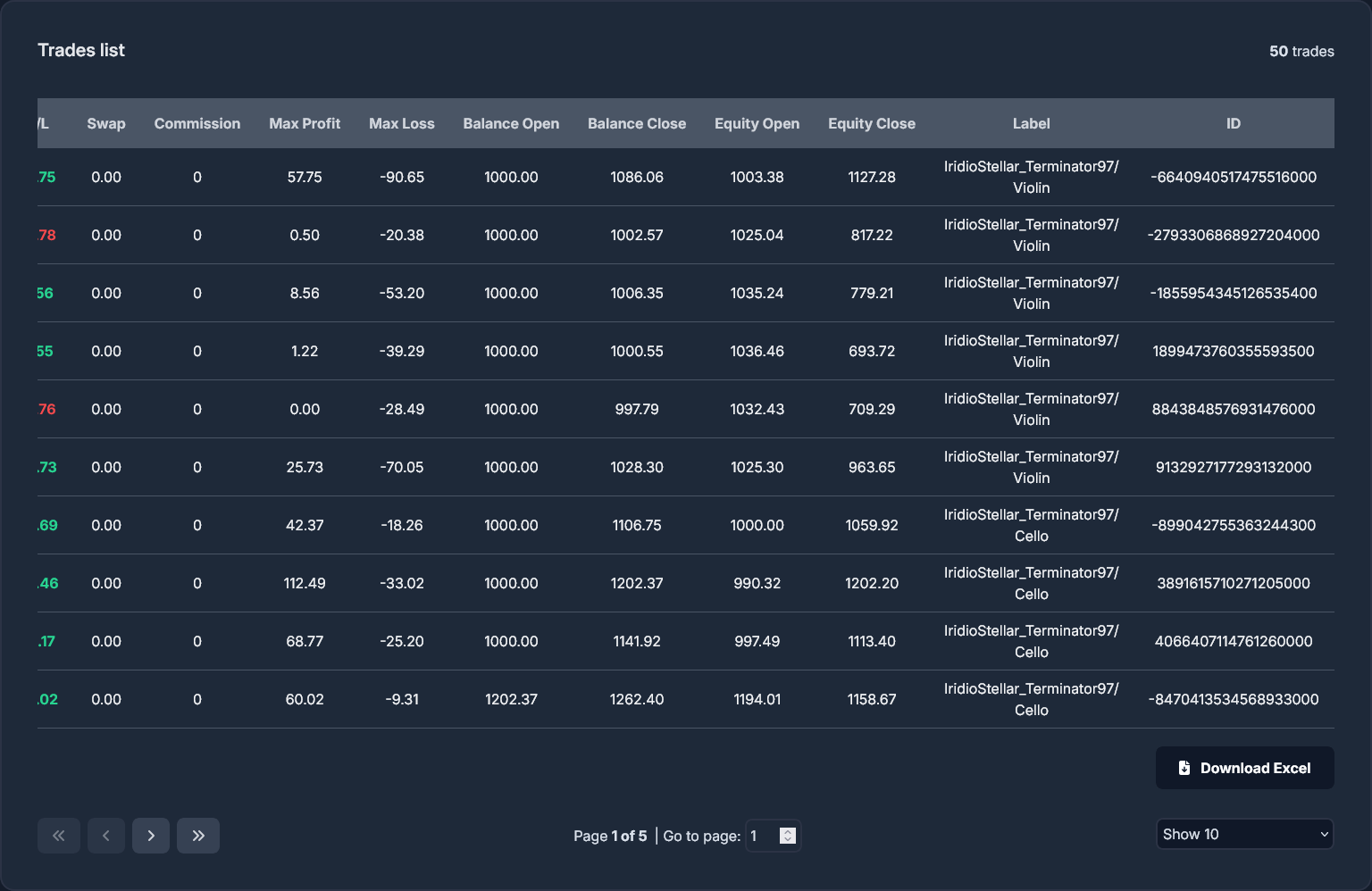 Analytics 2