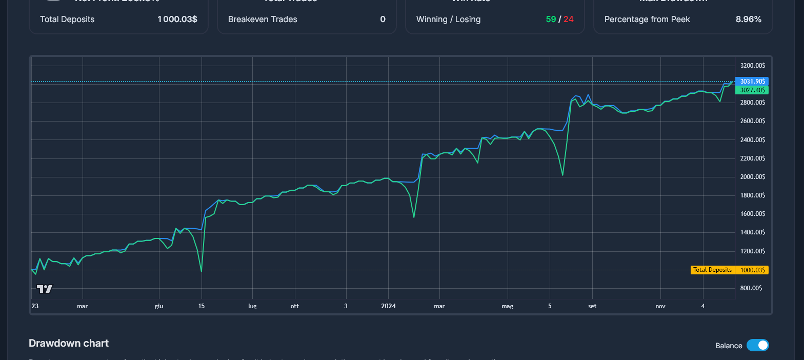 Chart 1