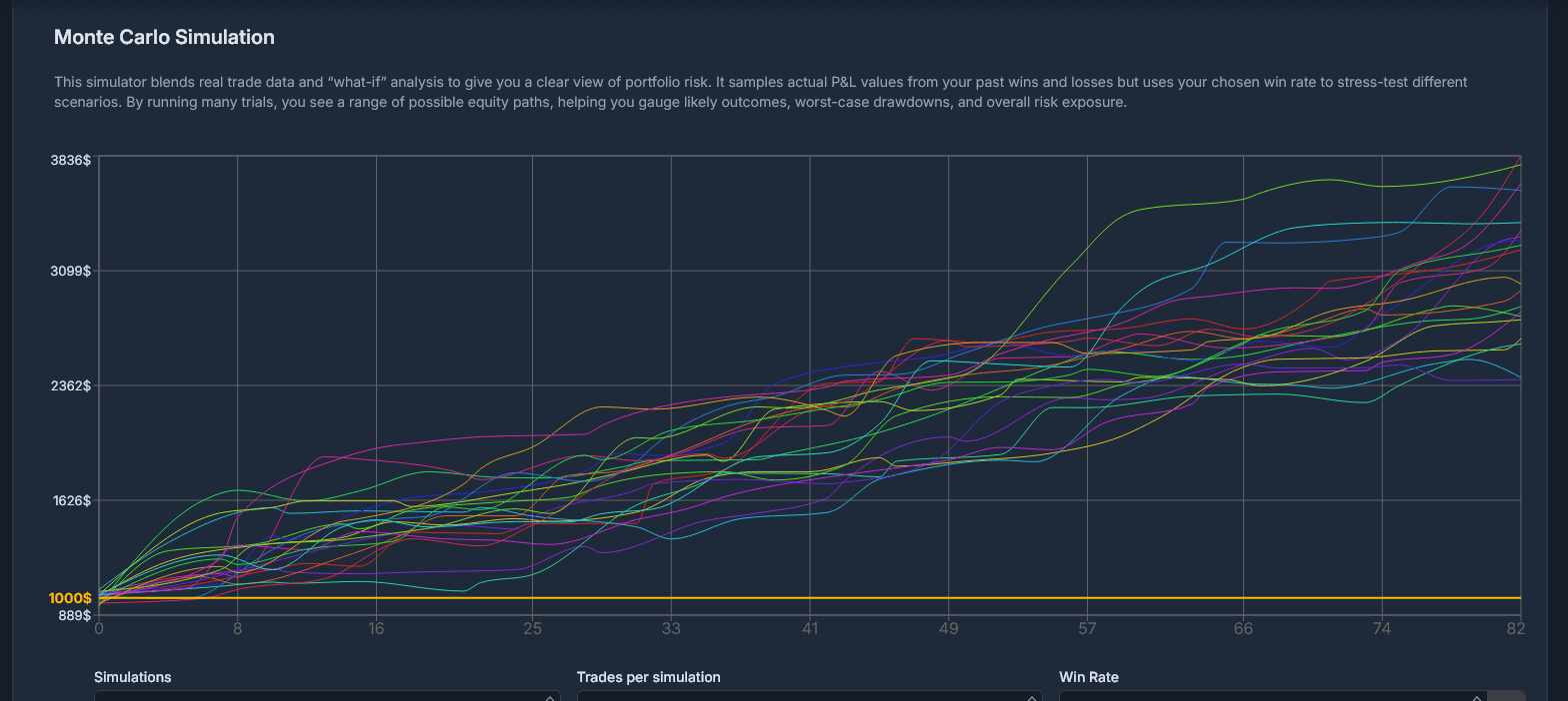 Chart 10