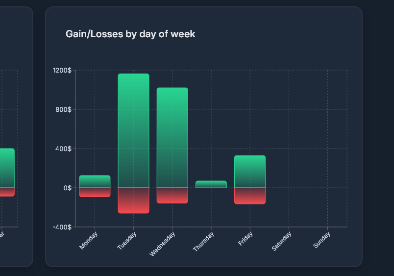 Chart 12