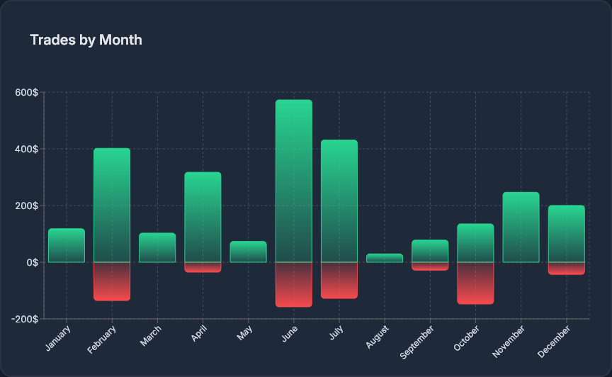 Chart 5