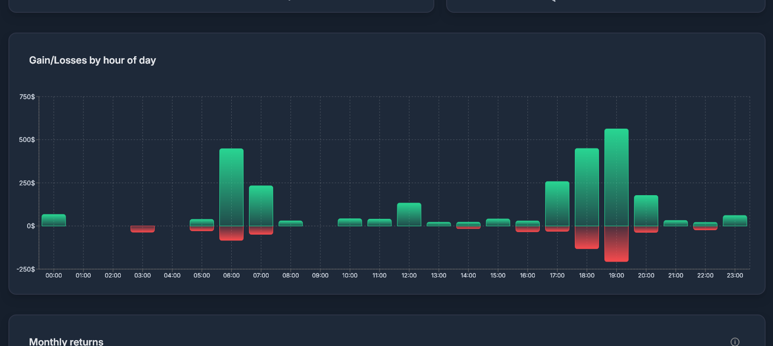 Chart 7