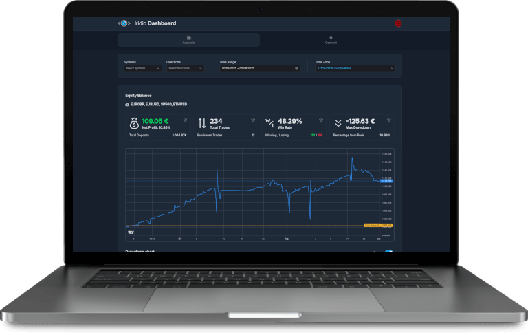 PC with dashboard