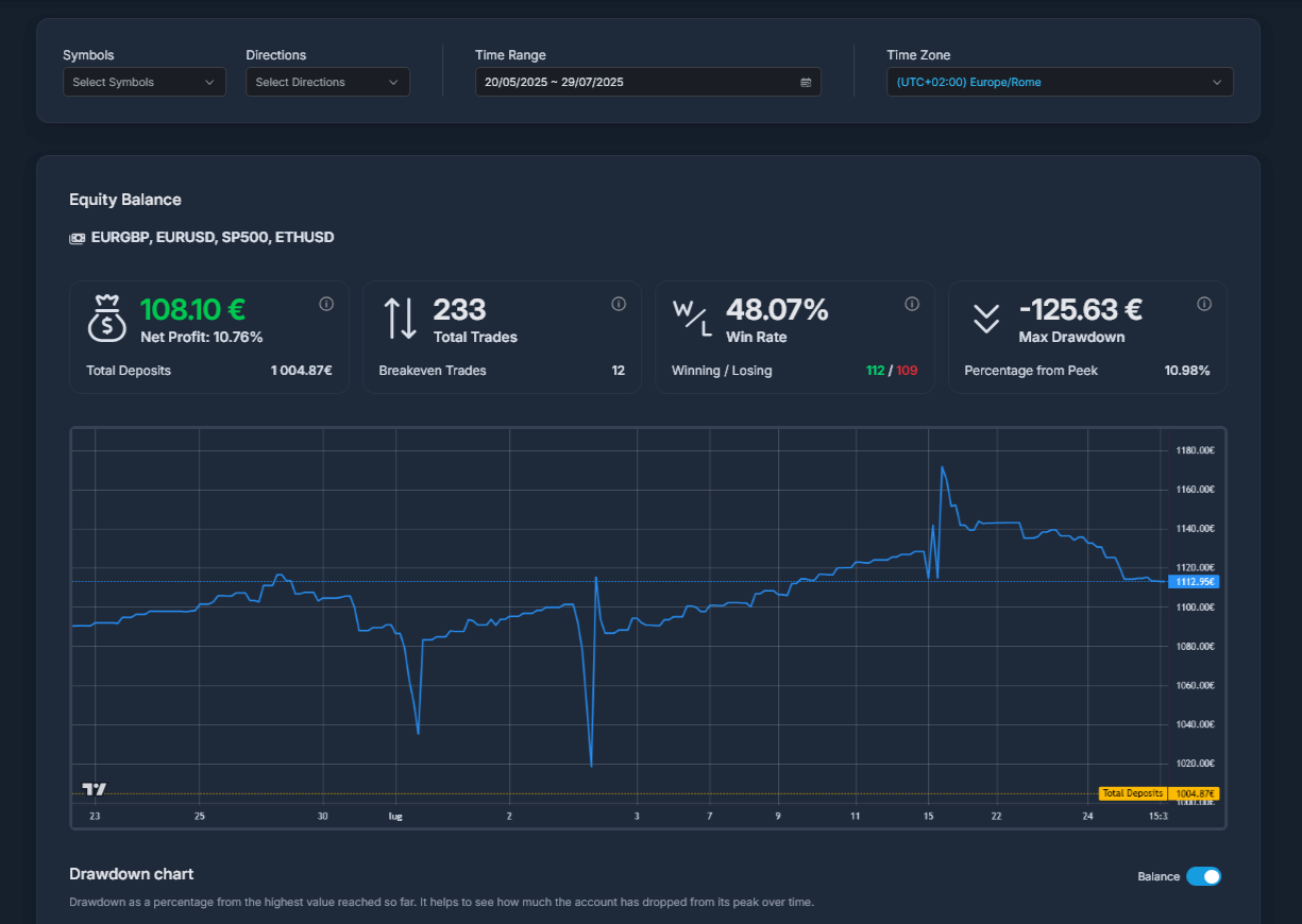 Journal dashboard 1