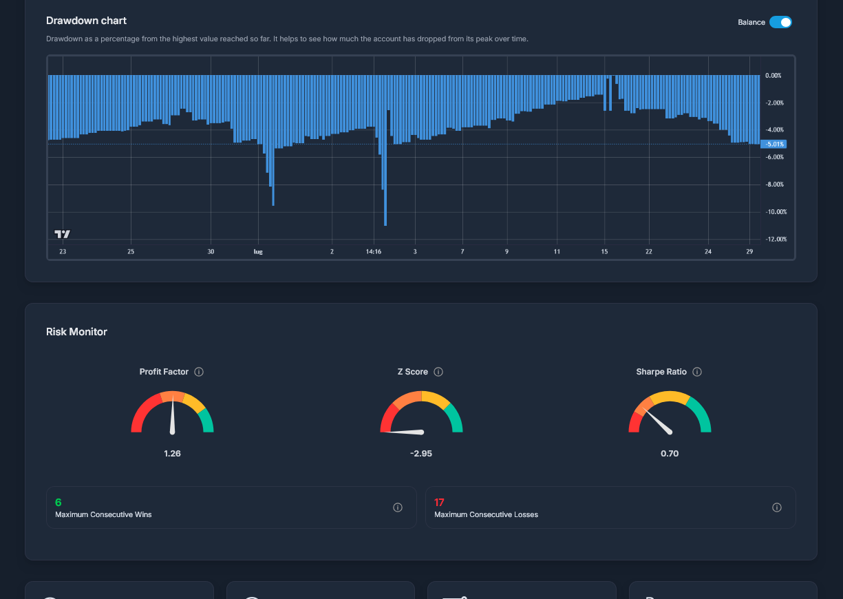 Journal dashboard 2