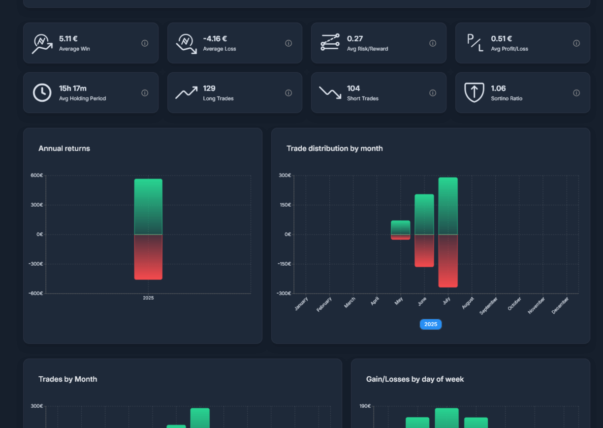 Journal dashboard 3