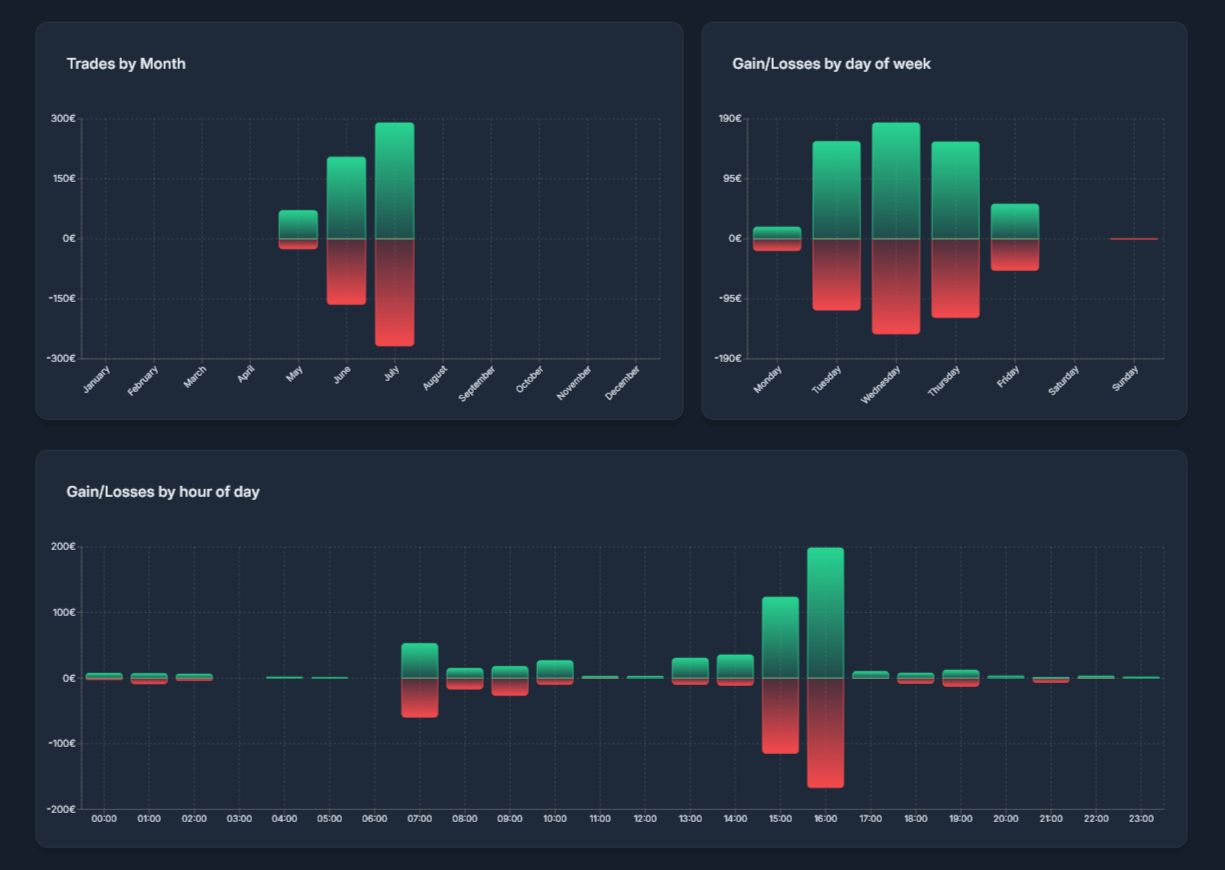 Journal dashboard 4