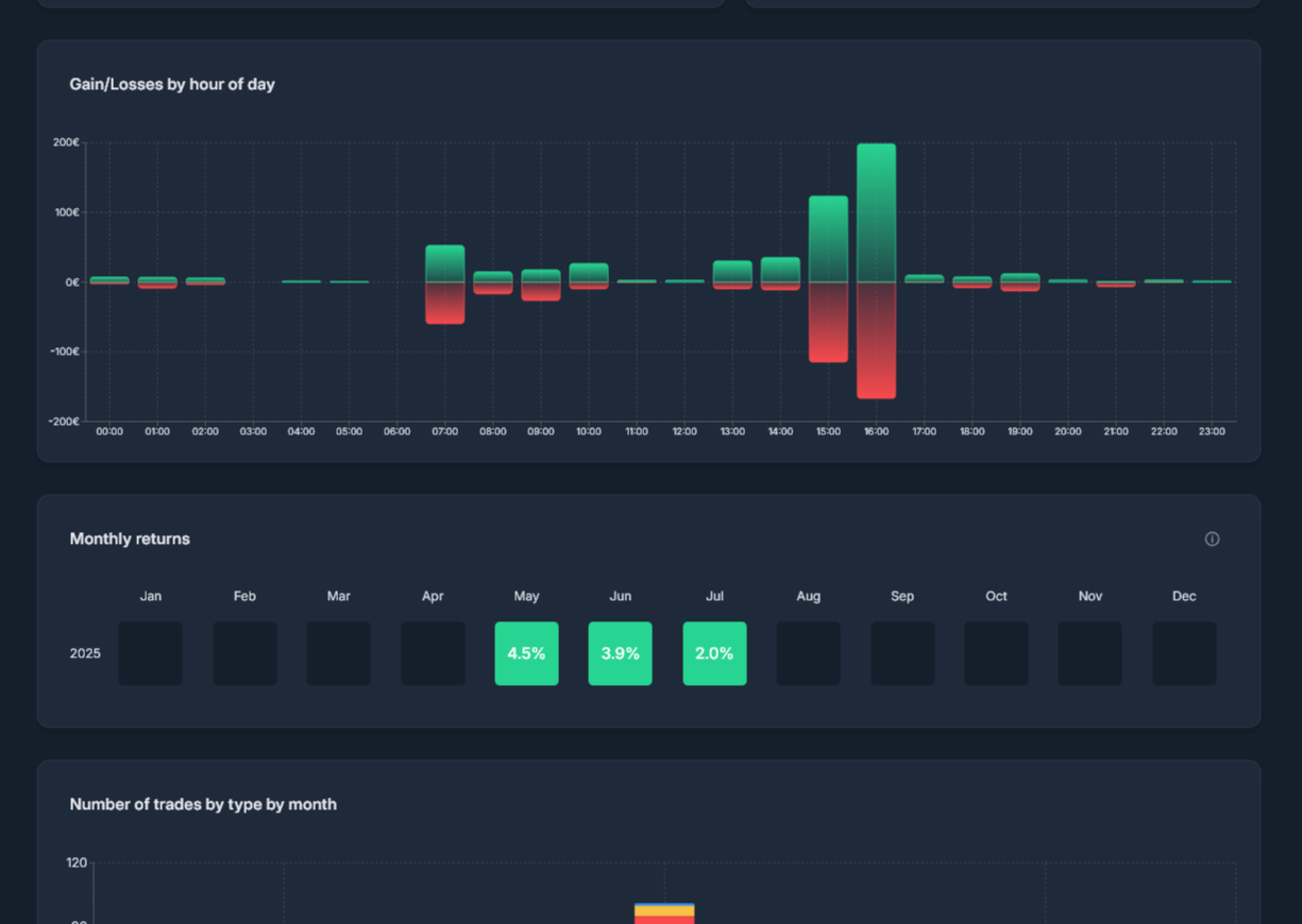 Journal dashboard 5