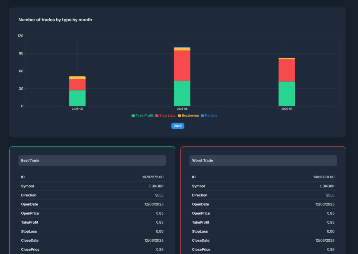 Journal dashboard 6