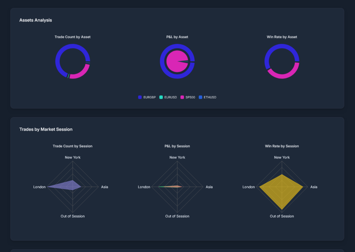 Journal dashboard 7