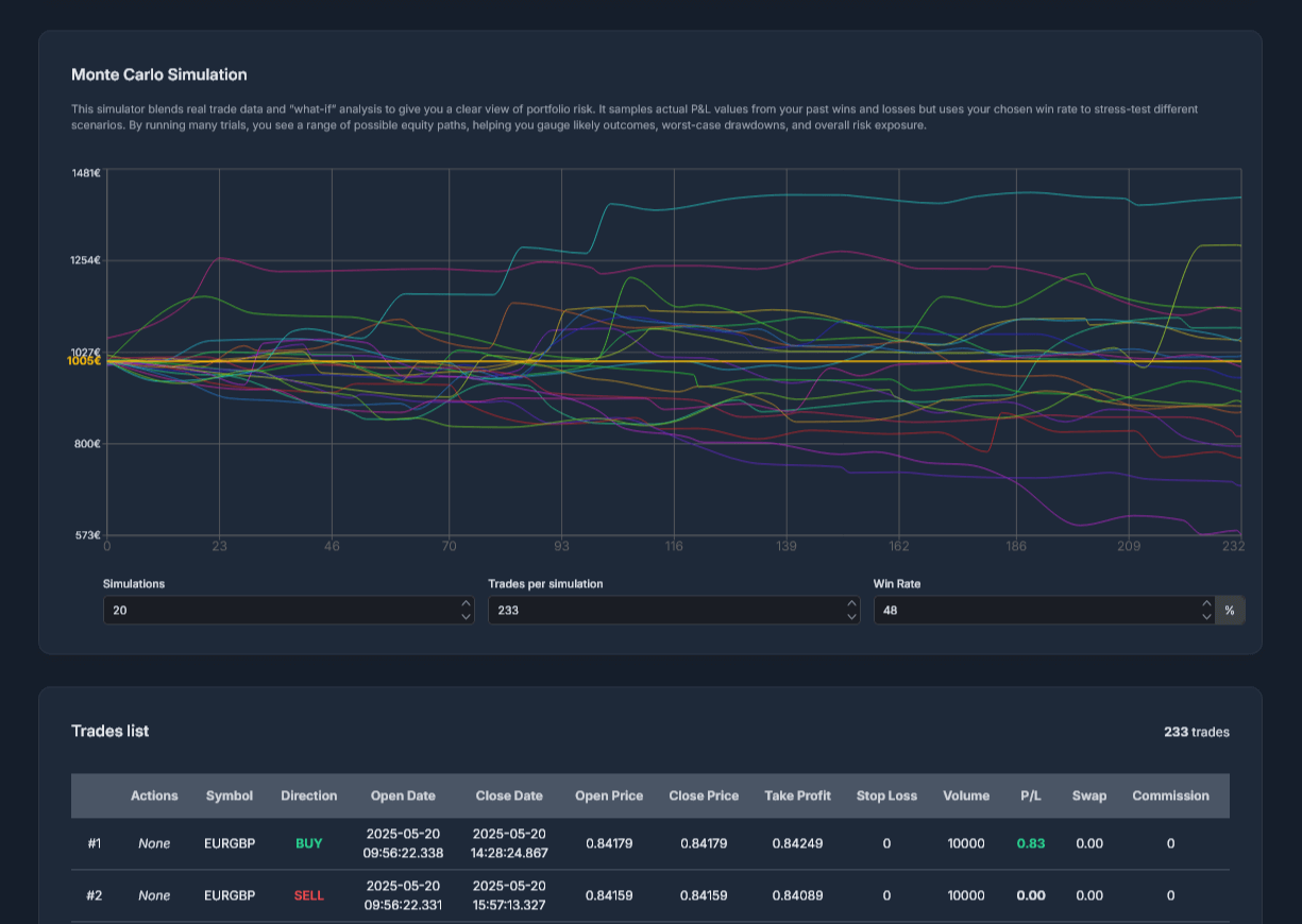 Journal dashboard 8