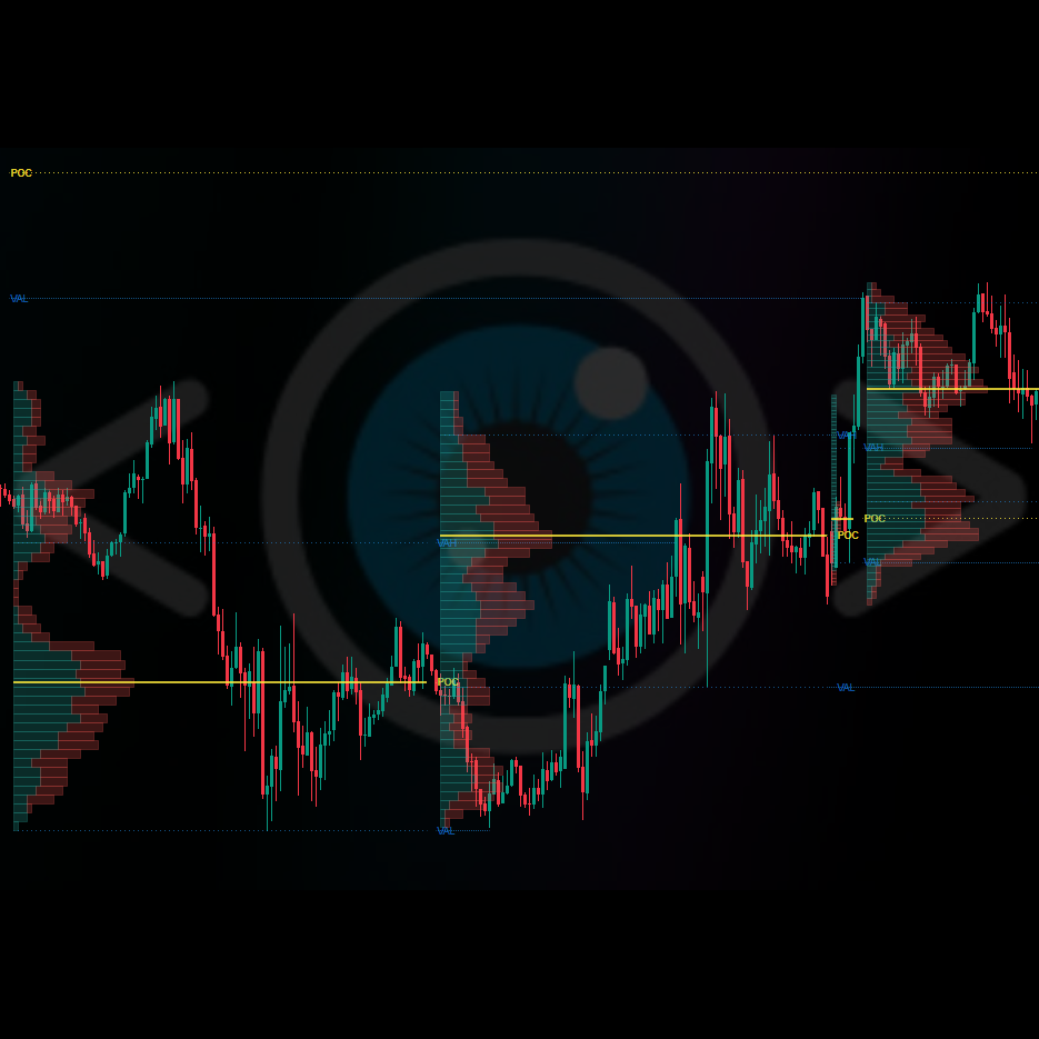 Session Volume Profile (SVP)