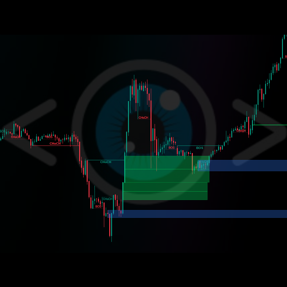 Smart Money Concepts (SMC)