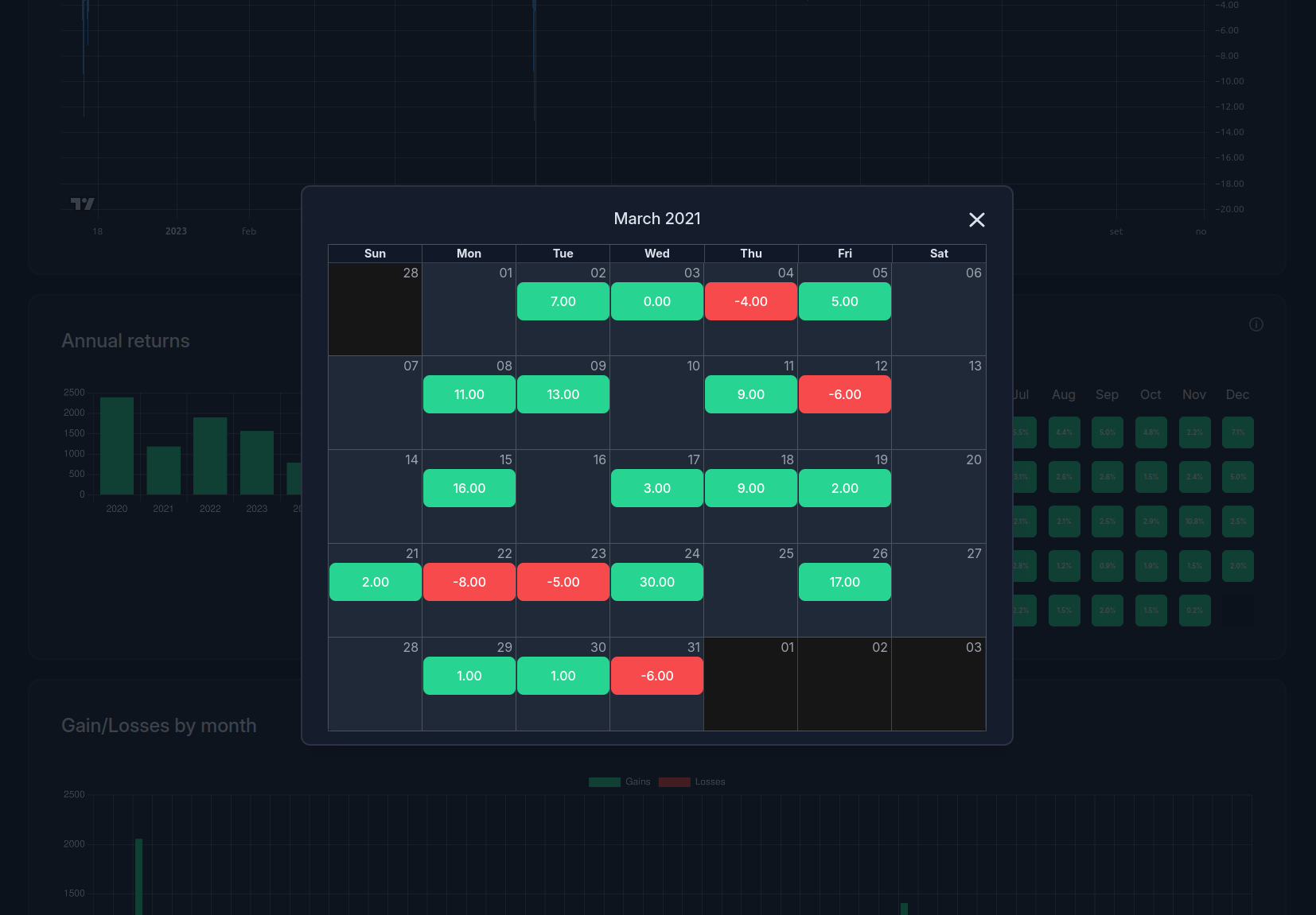 Dashboard 2