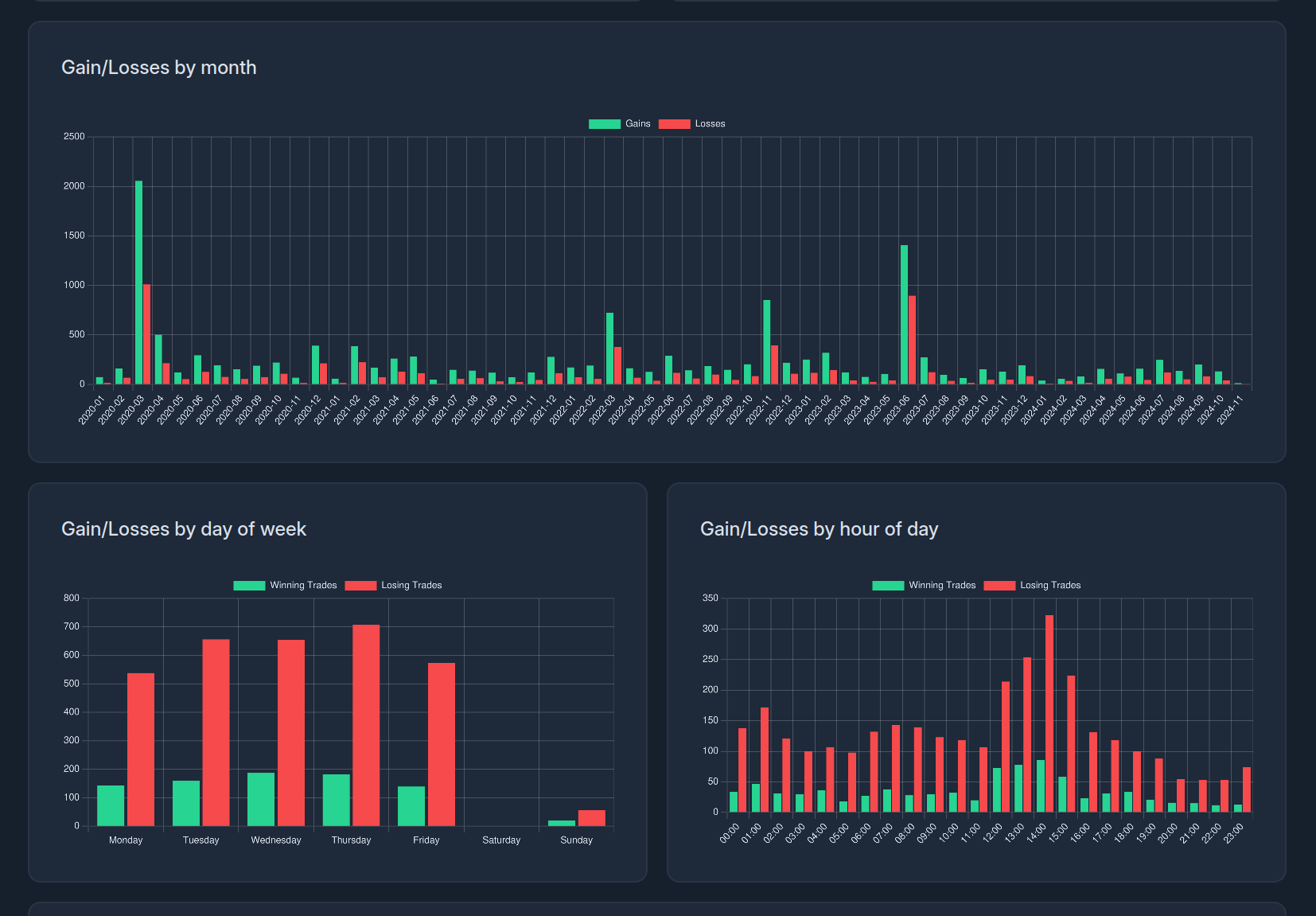Dashboard 3